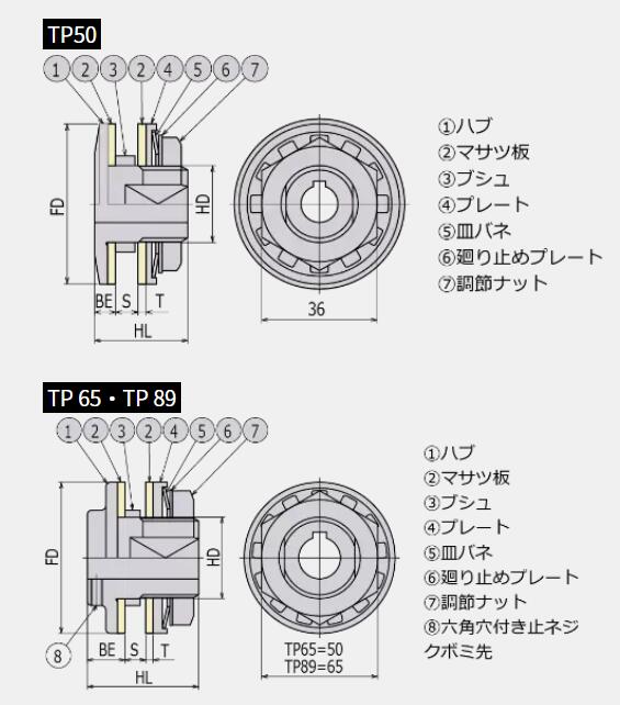 OCMオリエンタルチェーン工业TP89扭矩限制器