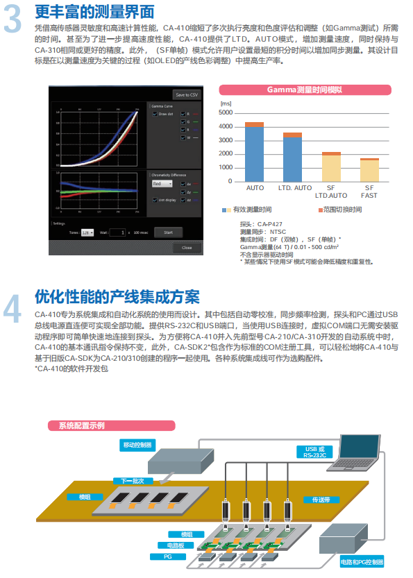 CA-410色彩分析仪