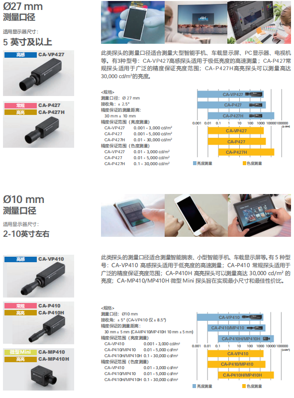 CA-410色彩分析仪