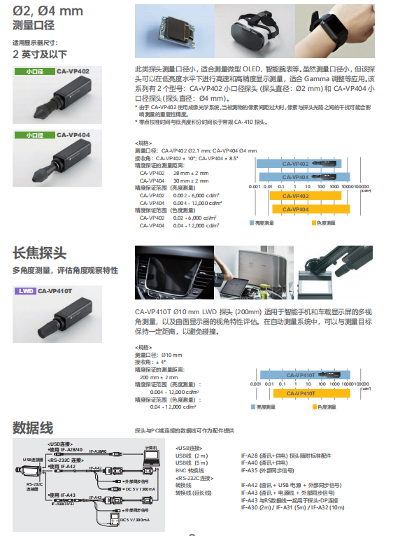 CA-410色彩分析仪