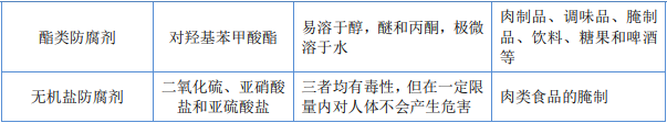 市场规模预测:2026年全球食品防腐剂市场预计将增长到40.34亿美元-中金企信发布 市场规模预测:2026年全球食品防腐剂市场预计将增长到40.34亿美元-中金企信发布