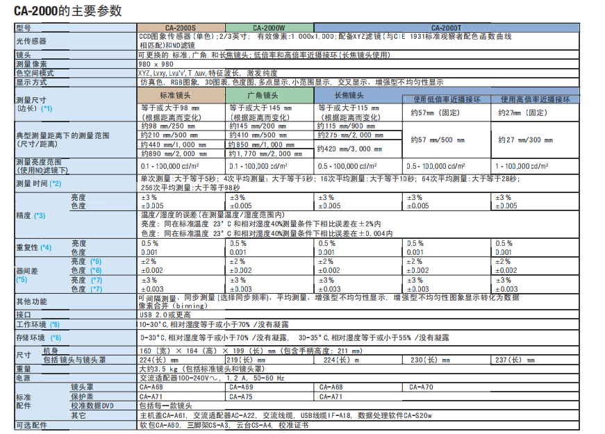 CA-2000 二维色彩分析仪