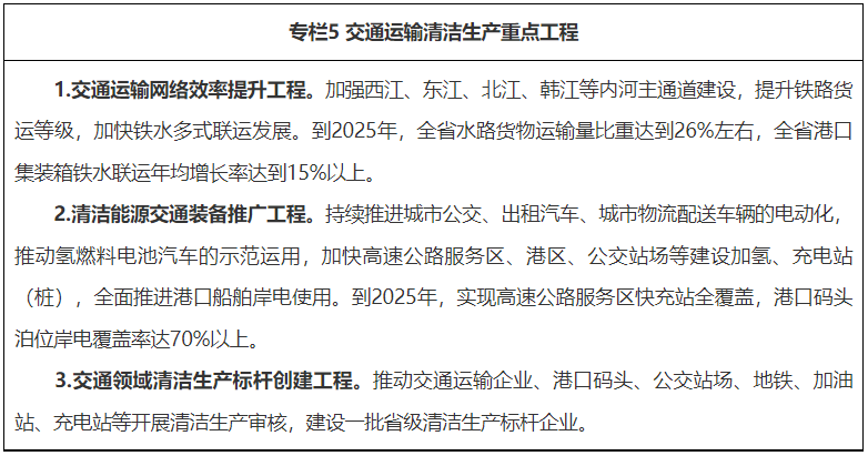 广东10部门联合印发《广东省全面推行清洁生产实施方案（2023-2025年）》