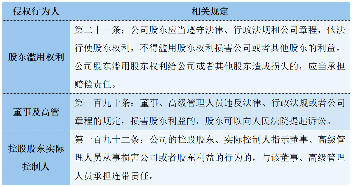 金融·看法丨新《公司法》视角下中小股东权益保护