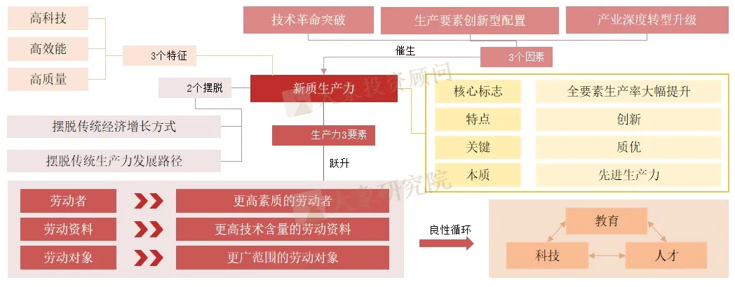 《新質(zhì)生產(chǎn)力研究報告》