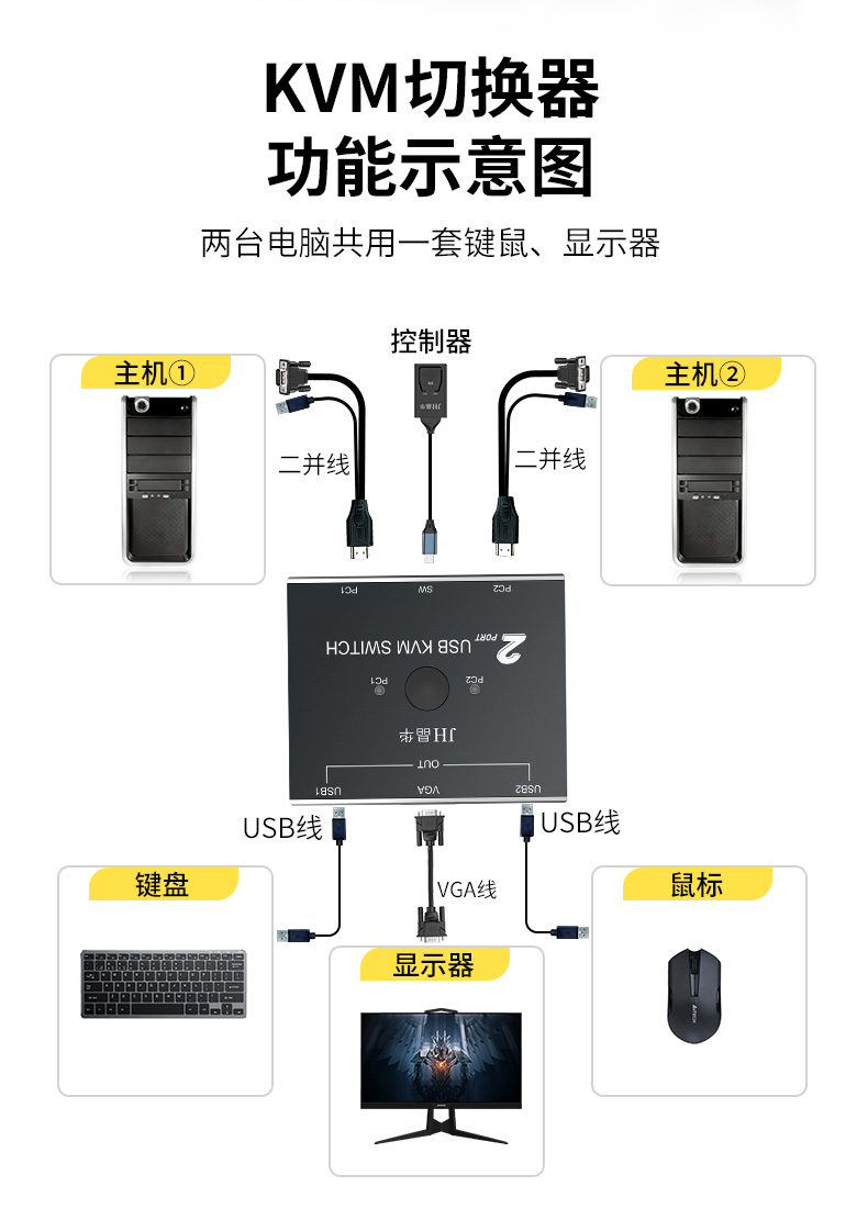 【Q190】晶华VGA+USB口KVM切换器二进一出（带桌面开关）