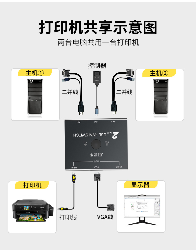 【Q190】晶华VGA+USB口KVM切换器二进一出（带桌面开关）