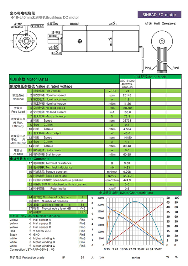 XBD-1640