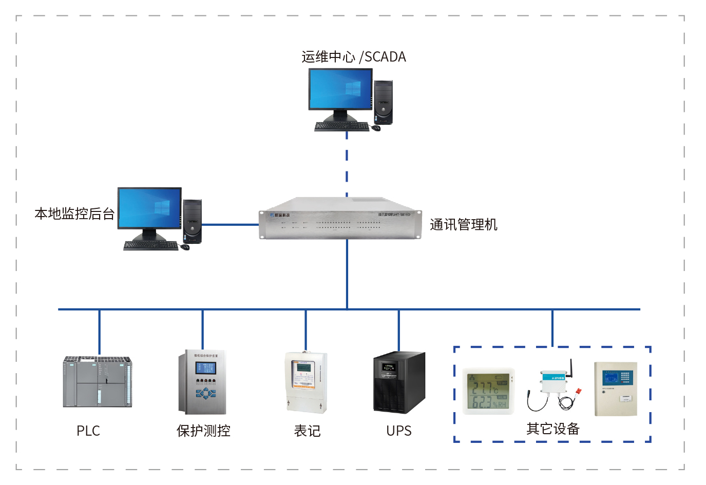 轨道交通数据接入