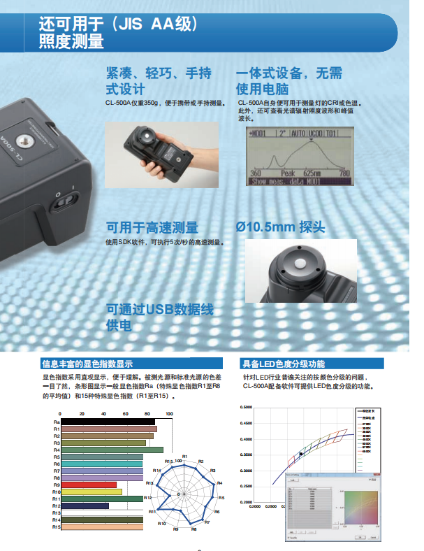 CL-500A 分光辐射照度计