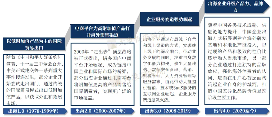 《中國企業(yè)出海專題研究報告》