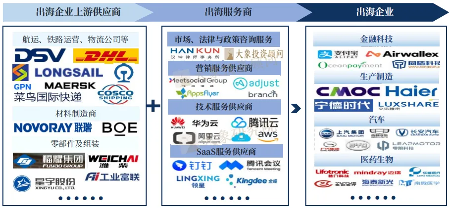 《中國企業(yè)出海專題研究報告》