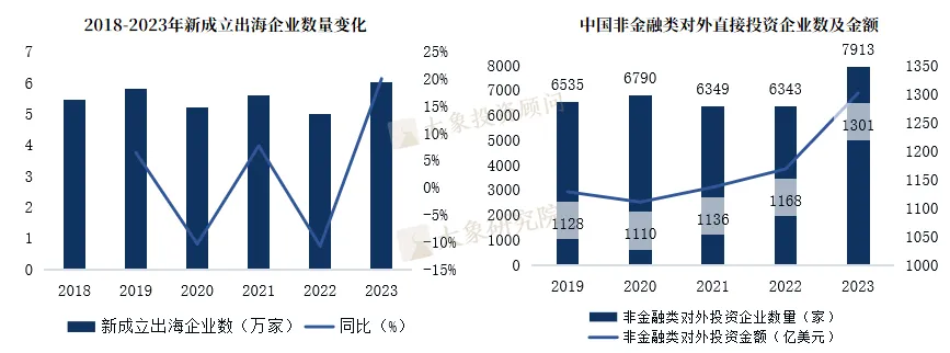 《中國企業(yè)出海專題研究報告》