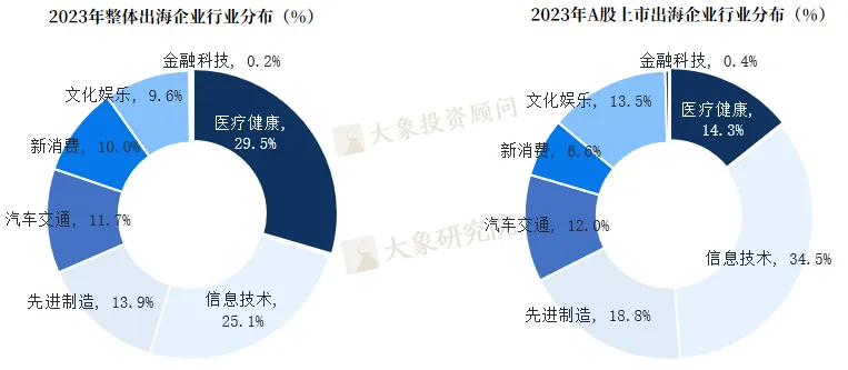 《中國企業(yè)出海專題研究報告》