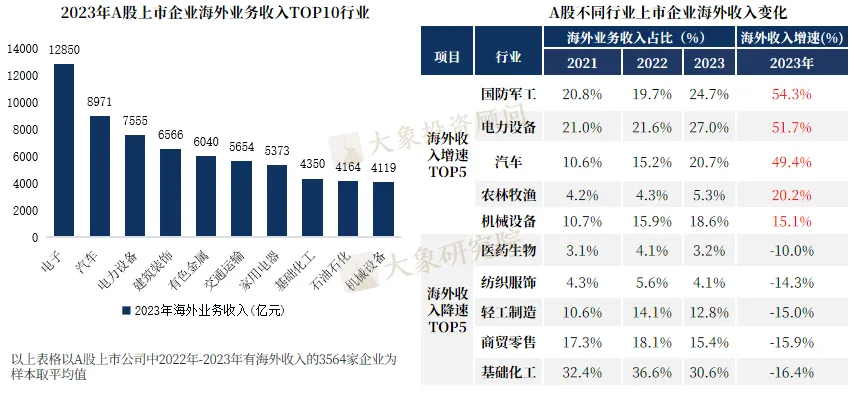 《中國企業(yè)出海專題研究報告》