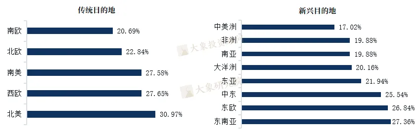 《中國企業(yè)出海專題研究報告》