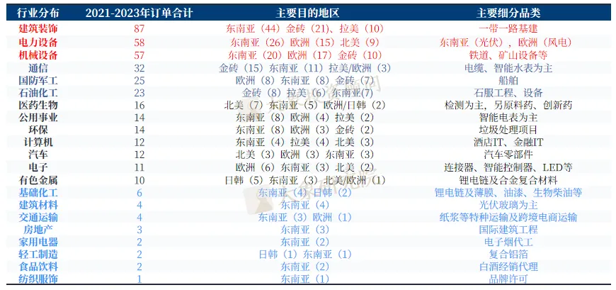 《中國企業(yè)出海專題研究報告》