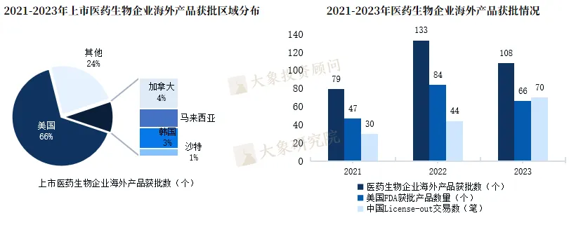 《中國企業(yè)出海專題研究報告》