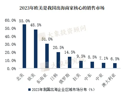 《中國企業(yè)出海專題研究報告》