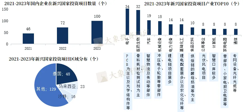 《中國企業(yè)出海專題研究報告》