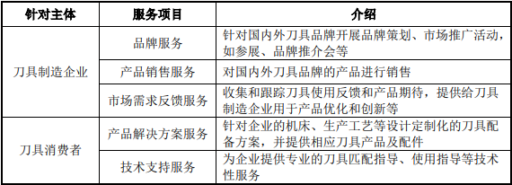 2024年我国刀具流通行业主要壁垒、发展环境现状分析及未来发展趋势预测-中金企信发布 2024年我国刀具流通行业主要壁垒、发展环境现状分析及未来发展趋势预测-中金企信发布