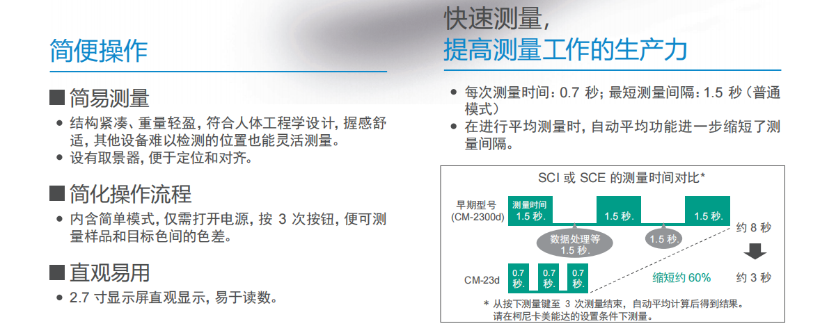 CM-23d 分光测色仪