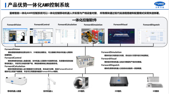 富唯智能AI-ICDP转运机器人：重塑无人化运输的未来