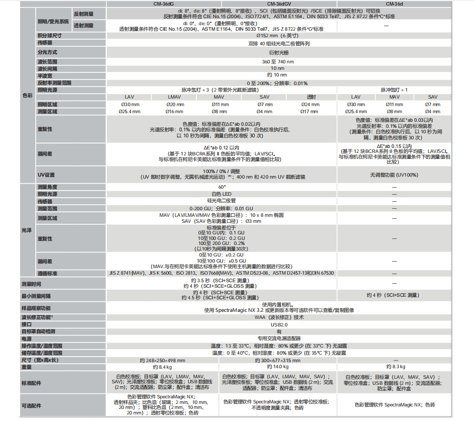 CM-36d/36dG/36dGV 分光测色仪