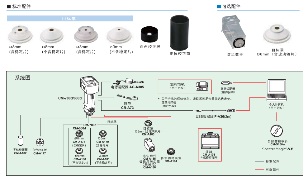 CM-700d/600d 分光测色仪