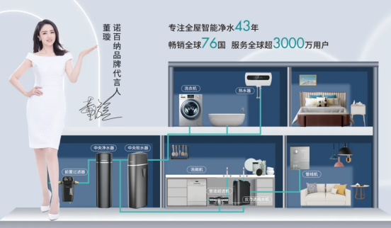 凈水器經銷商(加盟商業)怎么讓客戶主動找到我們