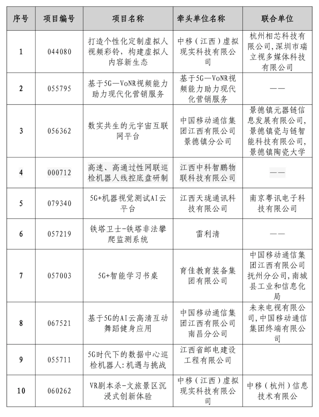 迎风绽放！中科智鹏获第六届“绽放杯”5G+应用征集大赛江西区域赛5G+信息消费行业全国二等奖