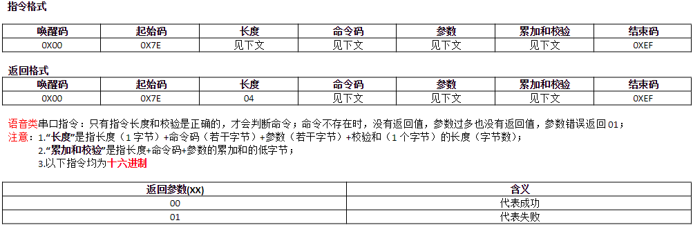 性價比之選，智能新高度！WTR096A-28SS助力寵物喂食器降本增效!