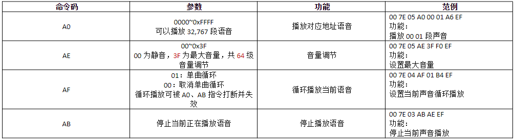 性价比之选，智能新高度！WTR096A-28SS助力宠物喂食器降本增效!