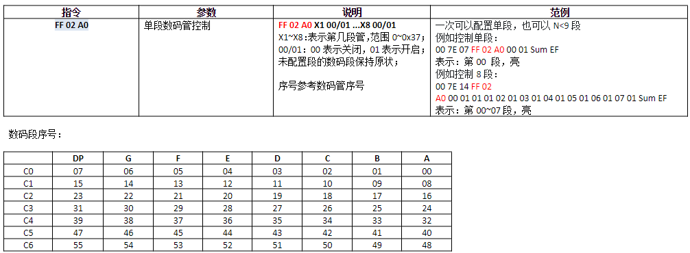 性價比之選，智能新高度！WTR096A-28SS助力寵物喂食器降本增效!