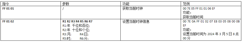 性价比之选，智能新高度！WTR096A-28SS助力宠物喂食器降本增效!