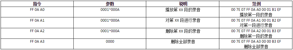 性價比之選，智能新高度！WTR096A-28SS助力寵物喂食器降本增效!