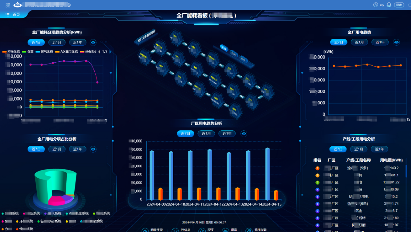 能源管理系统 | 制造企业综合低碳智慧解决方案