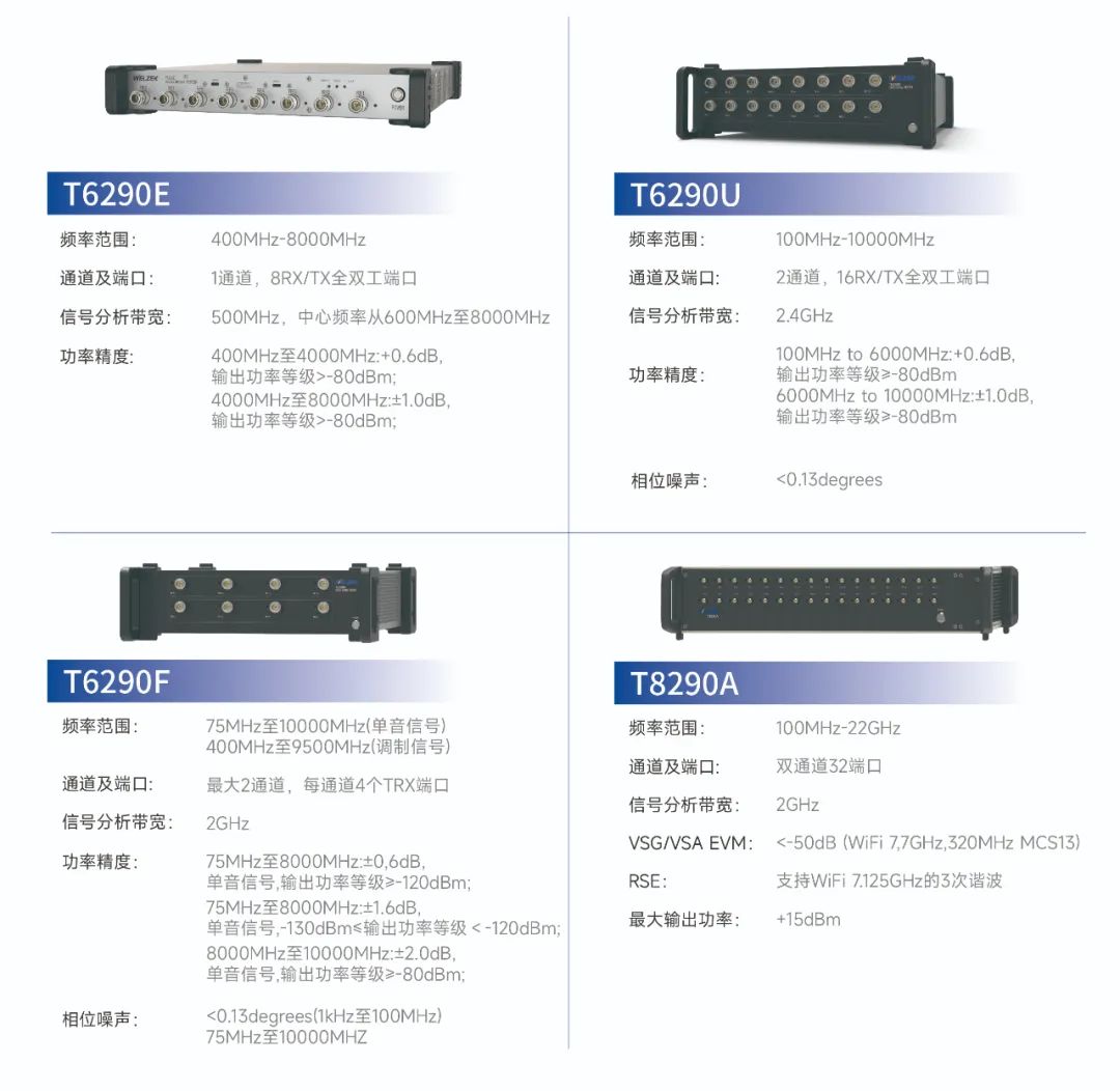 干货丨GNSS信号详解