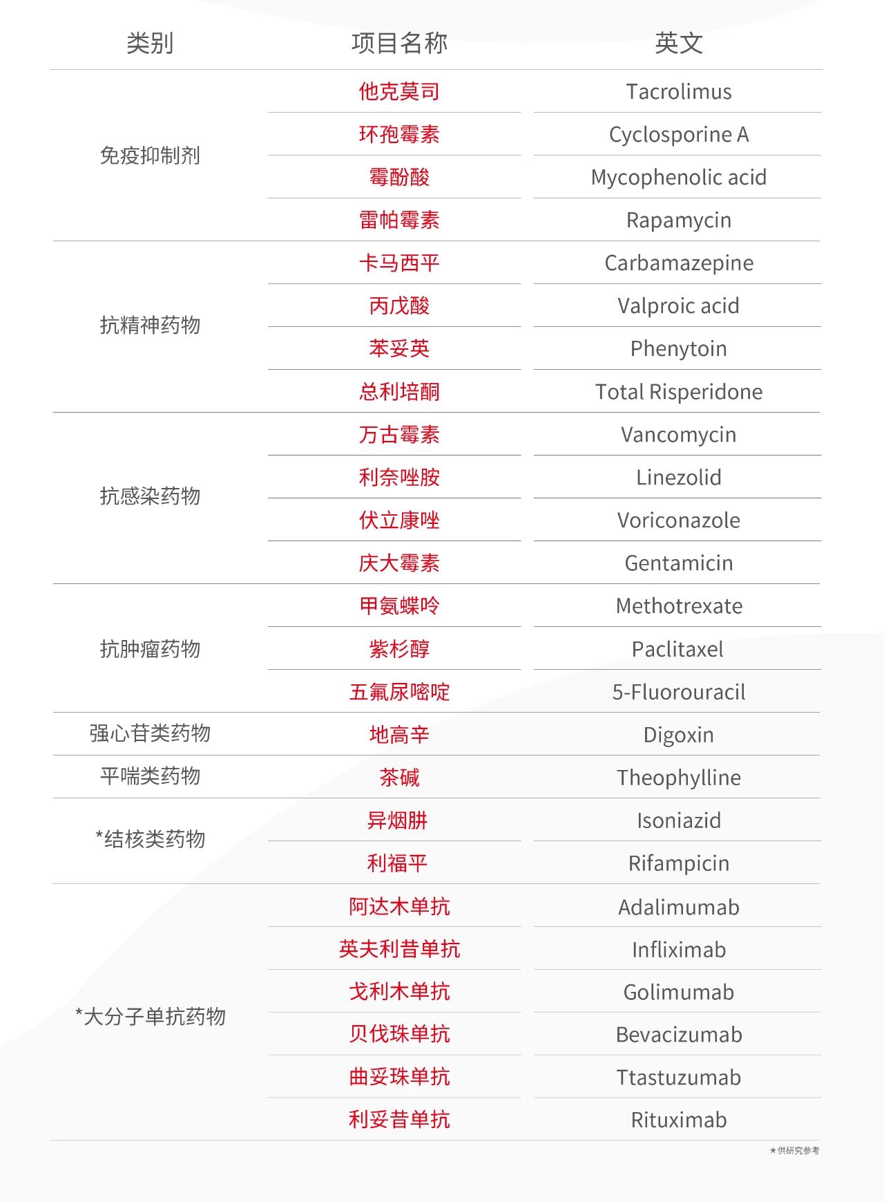 霉酚酸暴露水平与系统性红斑狼疮患儿的合并症的关系