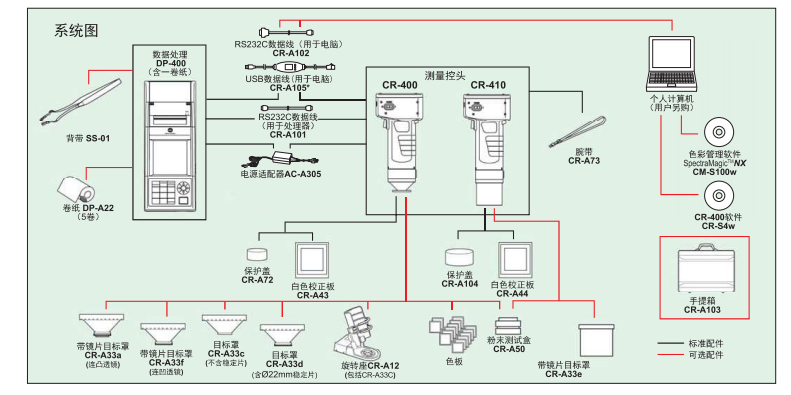 CR-400/410 色彩色差仪