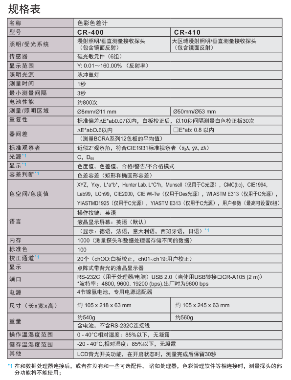 CR-400/410 色彩色差仪