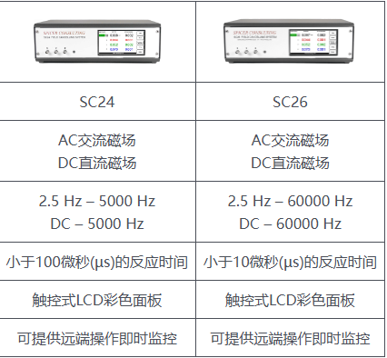 SC24和sc26对比