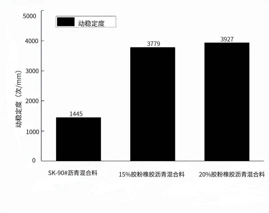 学术丨基于单轴静载压缩试验的橡胶沥青混合料高温抗变形能力研究