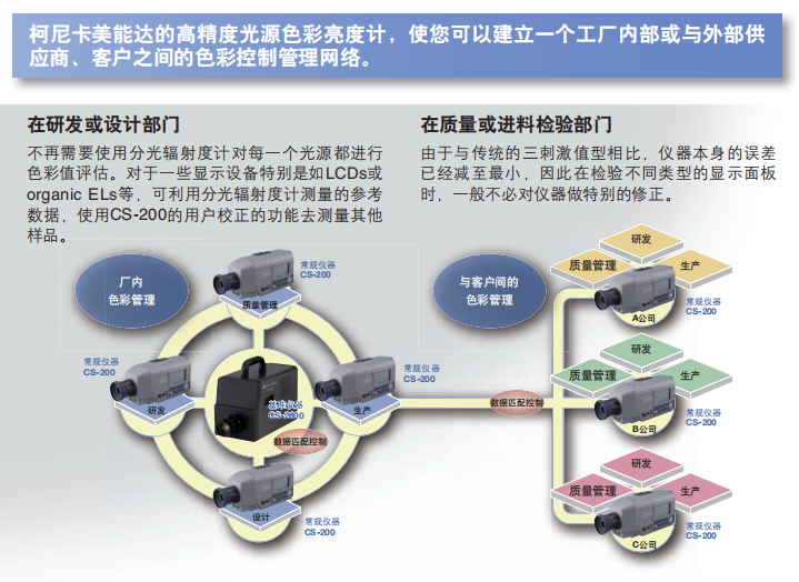 CS-200 色彩亮度仪