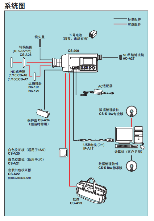 CS-200 色彩亮度仪