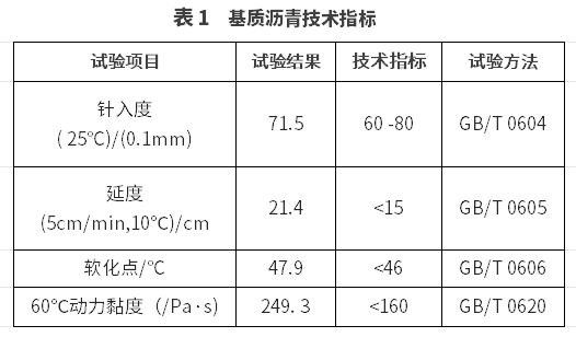 钢桥面铺装用新型高黏沥青及沥青混合料的研究