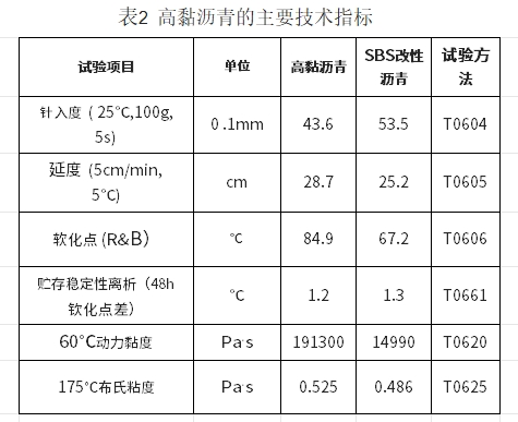 钢桥面铺装用新型高黏沥青及沥青混合料的研究