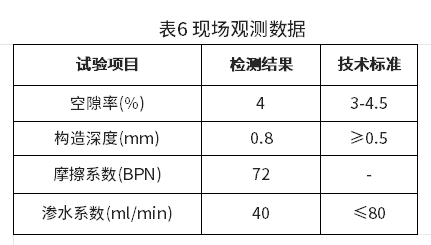 钢桥面铺装用新型高黏沥青及沥青混合料的研究