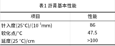 沥青单组分结构与微观形貌分析