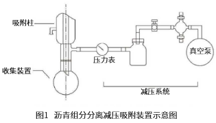 瀝青單組分結(jié)構(gòu)與微觀形貌分析